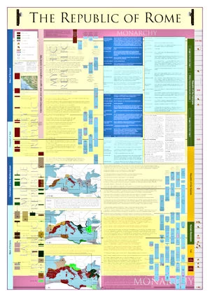 Timeline of the Republic of Rome